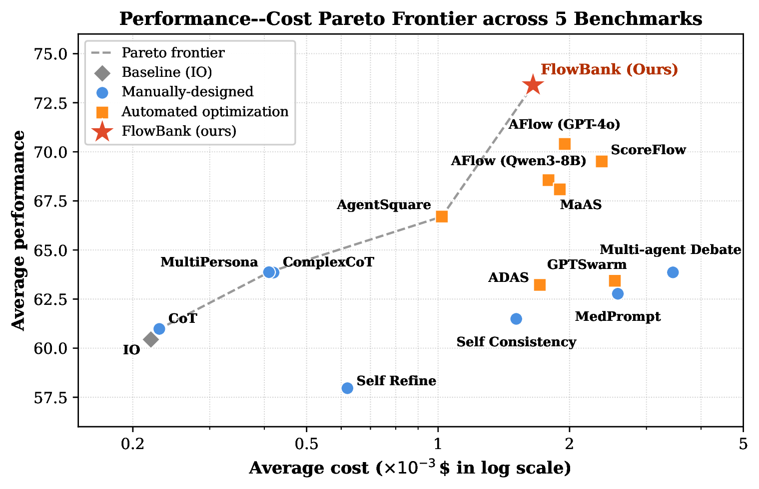 Pareto front